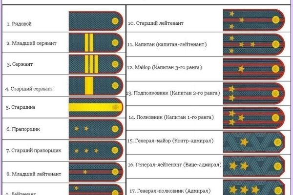 Площадка blacksprut